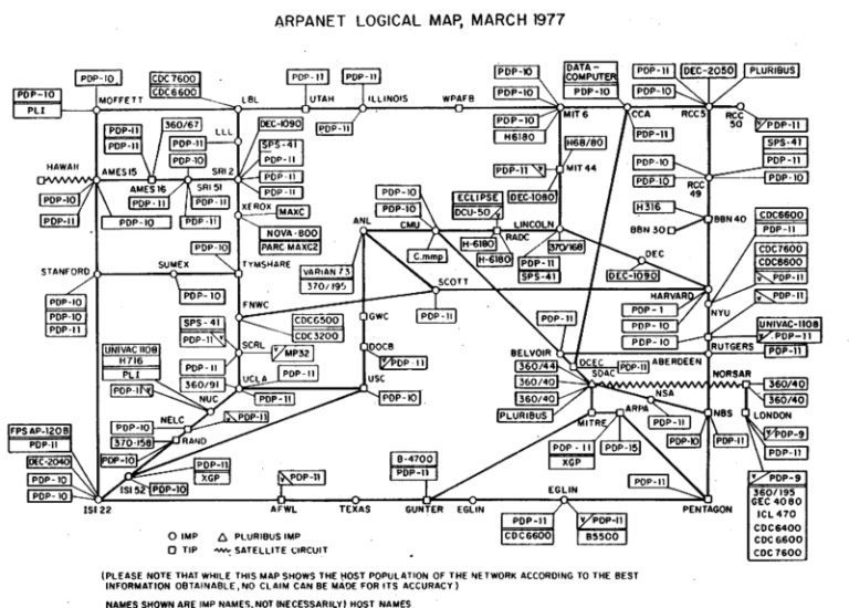 Arpanet logic.map 1977